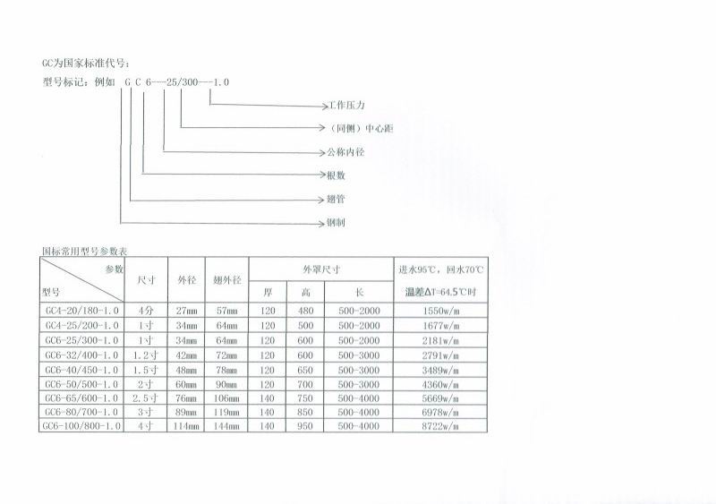 翅片管有*標嗎？